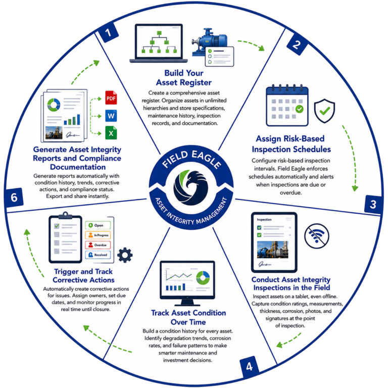 Asset Integrity Management Software
