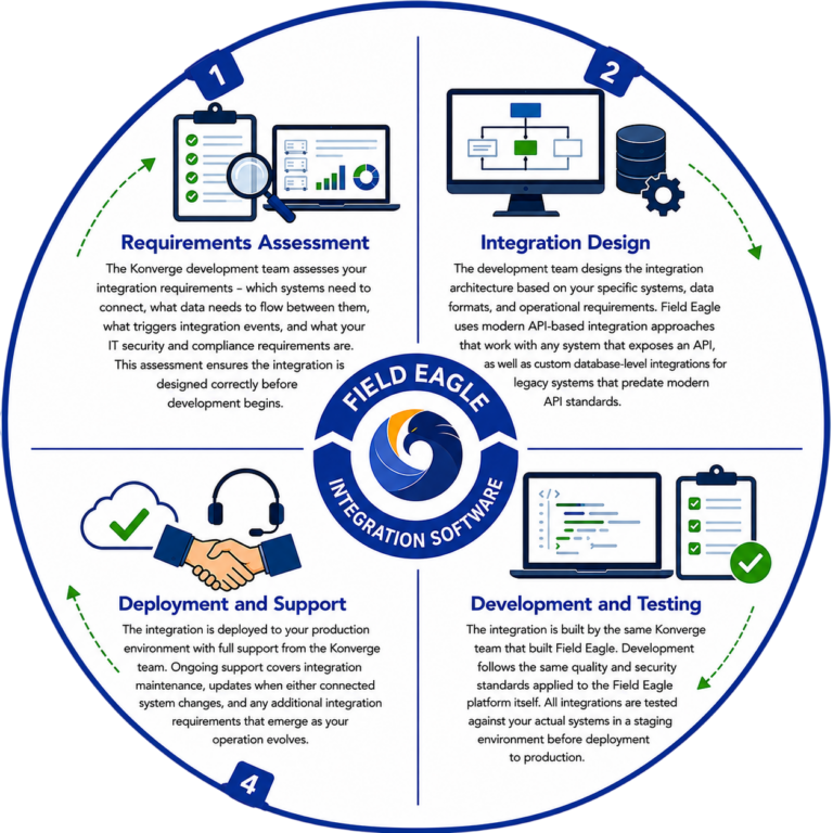 integration software