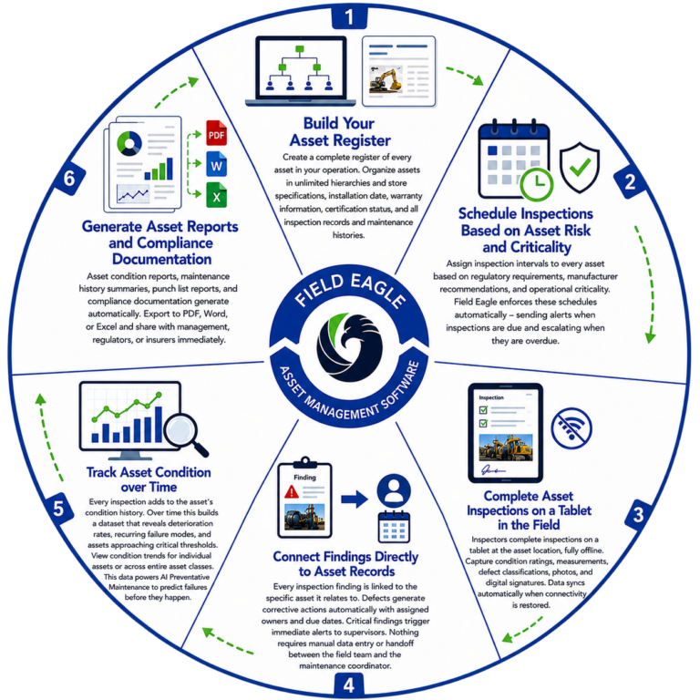 asset-management-software